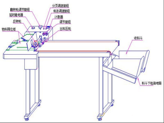臺式分頁機(jī)構(gòu)造圖解:
